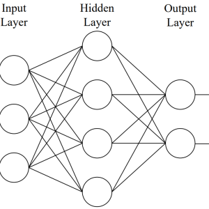 neural network